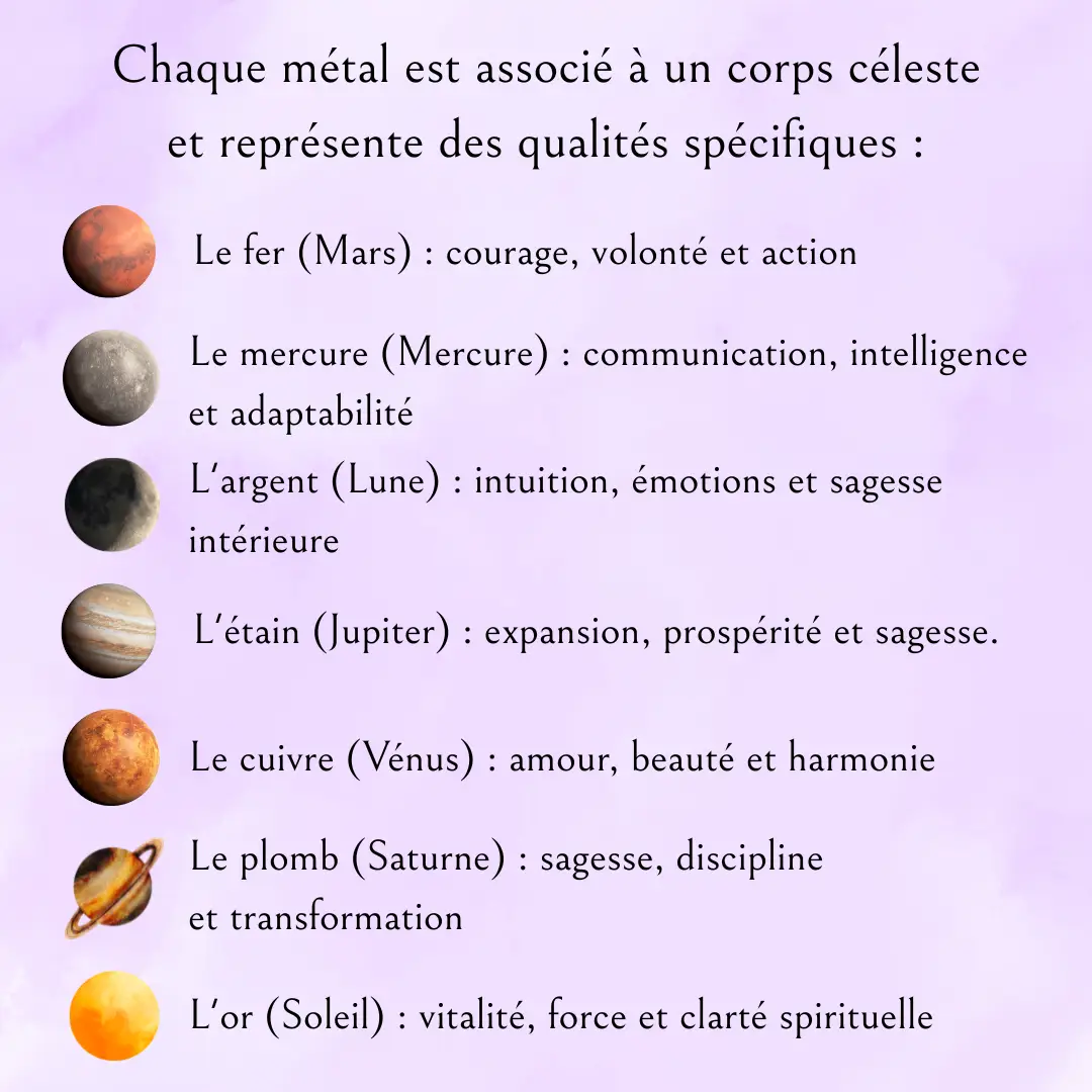 association métal - corps céleste